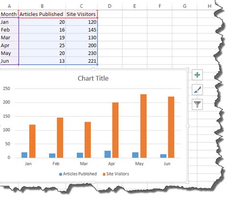 Advanced Excel Charts And Graphs With Template