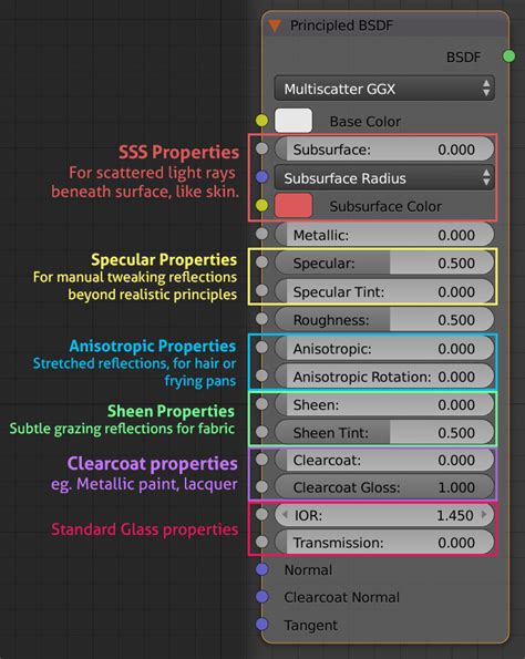 How To Use Blenders New Ultimate Shader Principled — Blender Guru