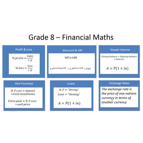 Grade 8 And 9 Numbers Operations And Relationships Financial Maths • Teacha