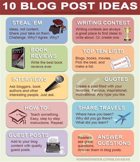 Got Writer’s Block?