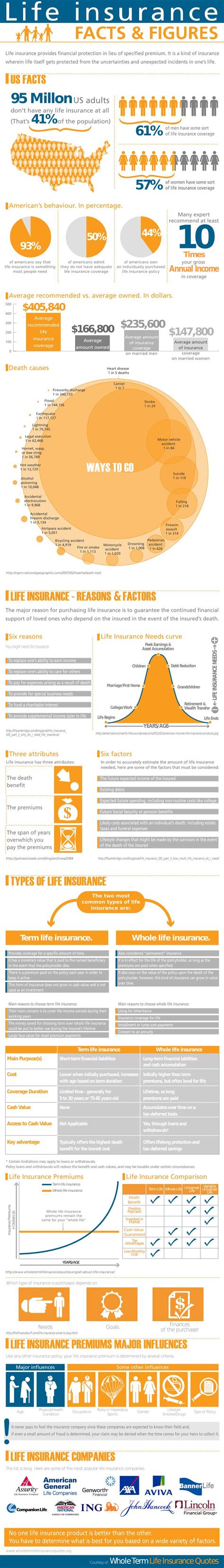 Other factors that can influence life insurance rates. 17+ images about WFG on Pinterest | Canada, Retirement and Jennifer jones
