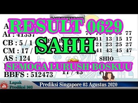 data togel china hari ini