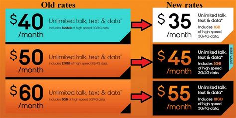 Sprints Boost Mobile Cuts Prices By 5 And Doubles Data In Limited