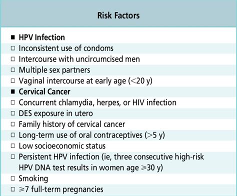 Risk Factors For Human Papillomavirus Hpv Infection And Cervical