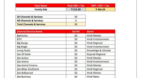 The reason why pluto tv is free is because it uses free content that's already available on the. Cartoon Channel Number In Dish Tv