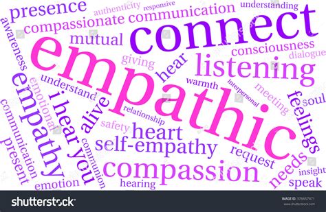 empathic word cloud on white background stock vector royalty free 376657471 shutterstock