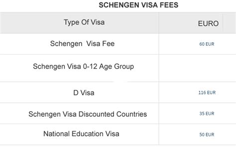Schengen Visa Fee Schengen Vize ücretleri