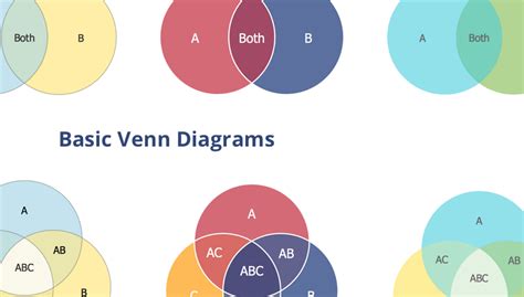 Insert Venn Diagram In Word Free Diagram For Student