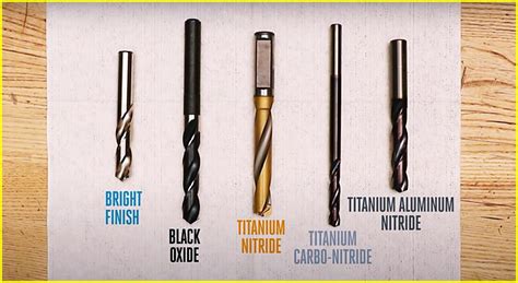 Types Of Drill Bits Chart