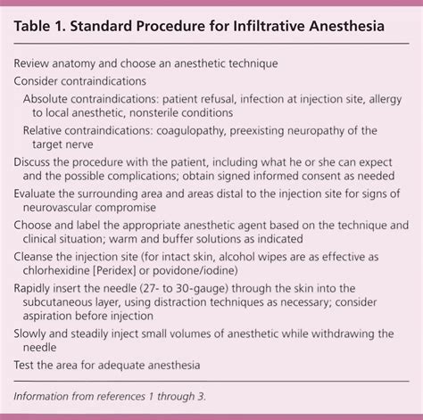 Infiltrative Anesthesia In Office Practice Aafp