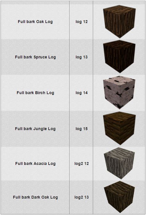 Spruce wooden planks skin minecraft skin. Secret Blocks List
