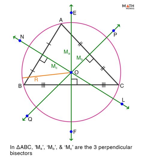 converse of the perpendicular bisector theorem