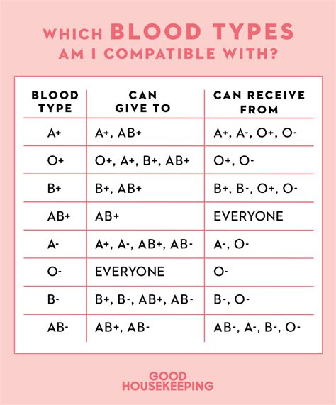 How To Find Out Your Blood Type Easily Blood Type Chart And Facts