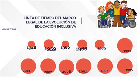 Linea Del Tiempo De La Educacion Inclusiva Images