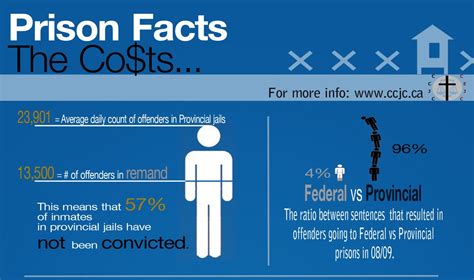 Restorative Justice Infographic Ccjc