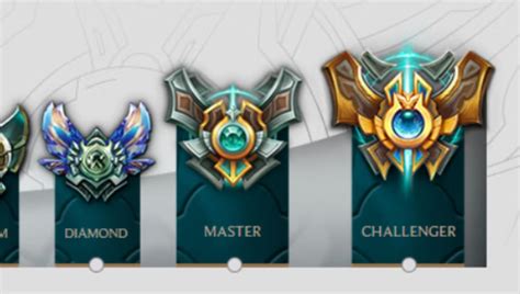 How Does Ranking Work In League Of Legends Novint