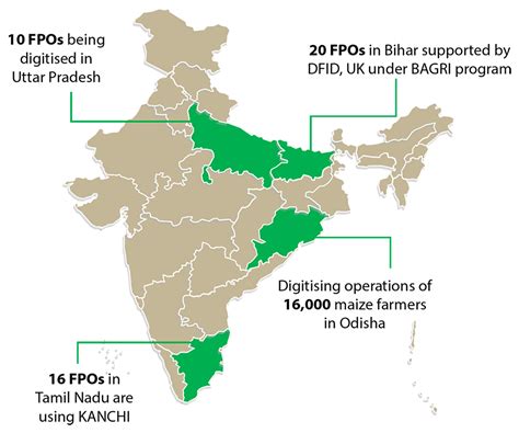 Digitizing Farm Services Digital Transformation Of Farmer Producer