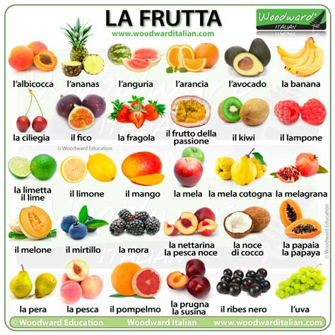 Fruit In Italian Woodward Italian