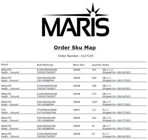 Order Map