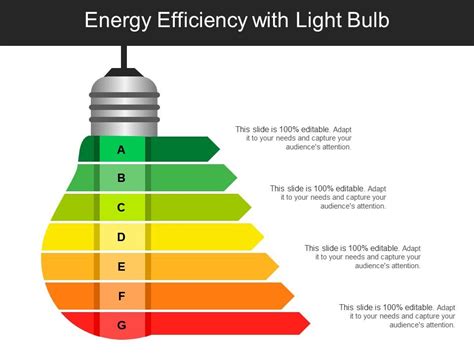 Energy Efficiency With Light Bulb Presentation Powerpoint Diagrams