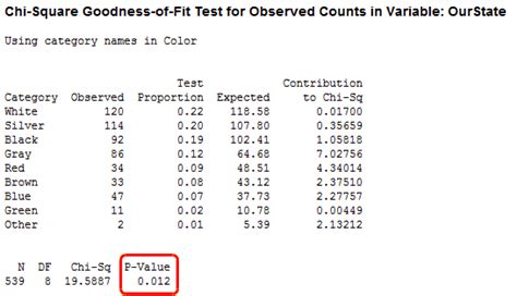 Text material © 2019 by. Goodness-of-Fit Tests for Discrete Distributions ...