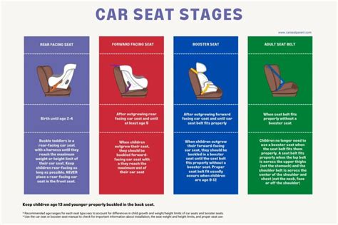 Car Seat Stages When To Move From A Stage To Another