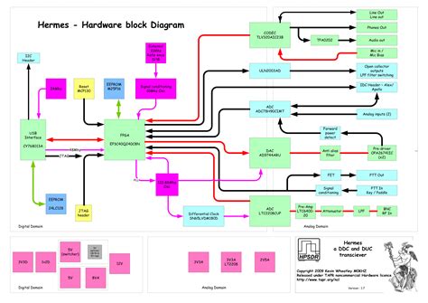 Filehardware Block Diagram V1 7 Hpsdrwiki
