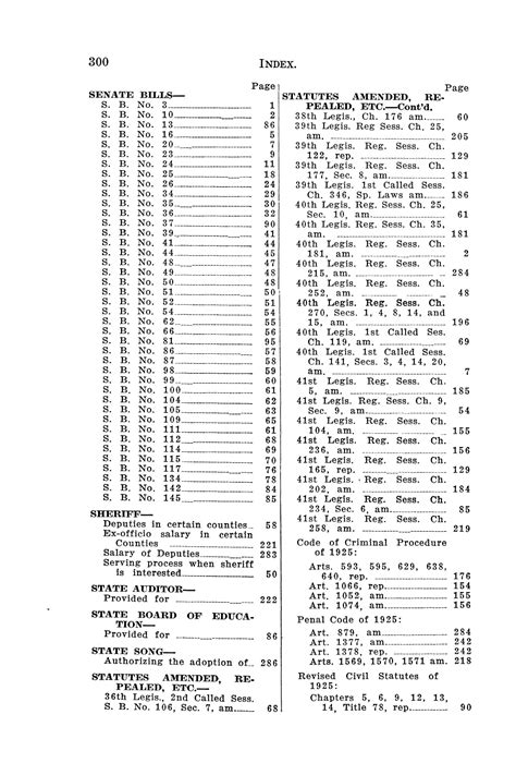 The Laws of Texas, 1929 [Volume 26] - Page 1,099 of 1,702 - The Portal