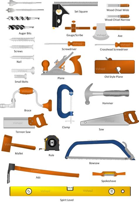 List Of Must Have Hand Wood Working Tools