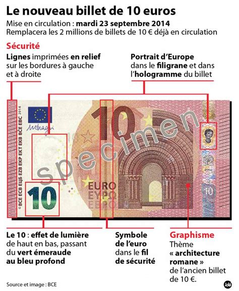 Quelle est la valeur du nouveau billet de 10 euros ? La BCE dévoile le nouveau billet de 10 euros - Le Point