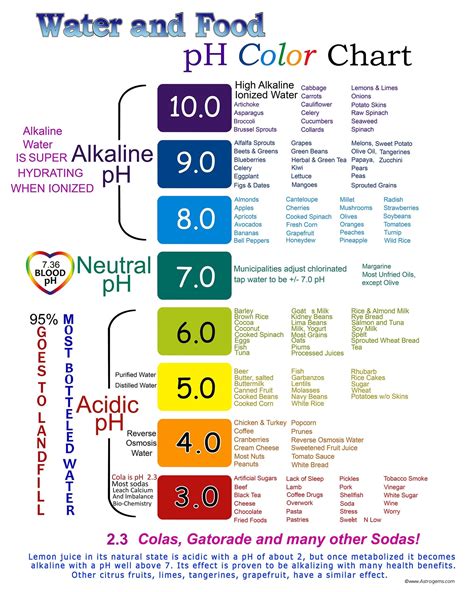 Ph Pool Color Chart