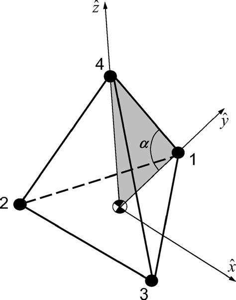 Regular tetrahedron illustrating V frame and internal ...