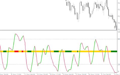 Rsx Indicator Mt4 Indicator Download For Free Mt4collection