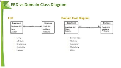 Ppt Domain Class Diagram Powerpoint Presentation Free