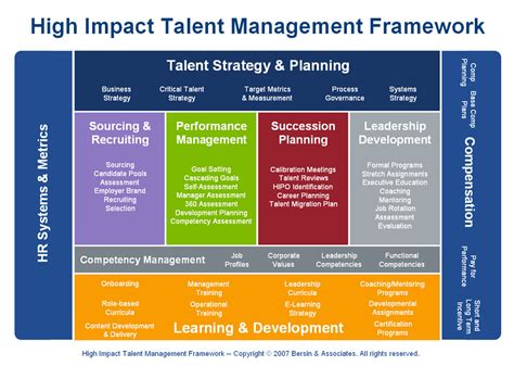 Talent Management Strategy Template