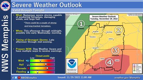 Readygov On Twitter Rt Nwsmemphis Here Is The Latest Outlook From