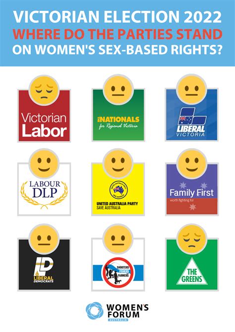 Victorian Election Where Do The Parties Stand On Womens Sex Based Rights