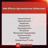 Images of Acne Medication Spironolactone Side Effects