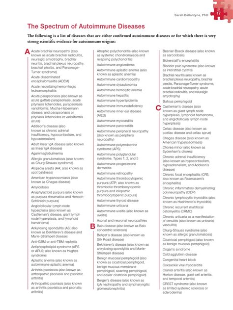 Thepaleoapproach List Of Autoimmune Diseases Autoimmunity Systemic