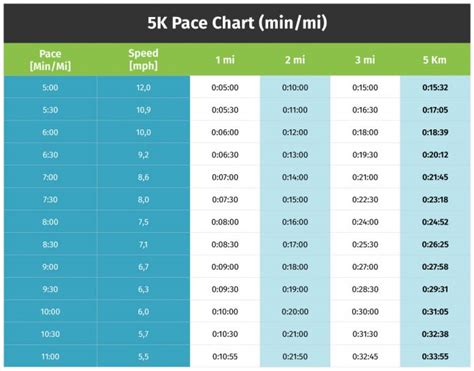 Whats A 5k In Miles Your Guide To Average 5k Time By Age And Gender