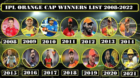 Ipl Orange Cap Winners List From 2008 2022 Ipl All Seasons Orange
