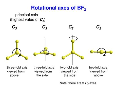 Ppt Group Theory And Symmetry Powerpoint Presentation Free