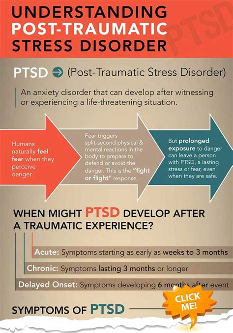 A Guide To Understanding Post Traumatic Stress Disorder