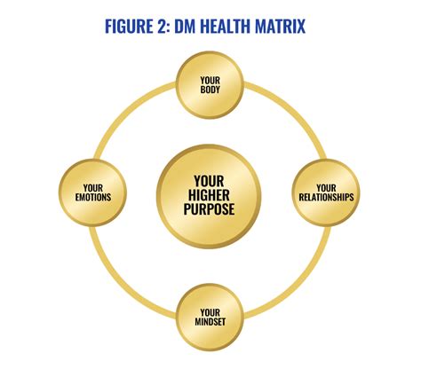 How To Balance Health Wealth And Happiness Daine Mcdonald