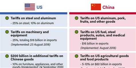 Graphic Truth Taking Aim In A Us China Trade War Gzero Media