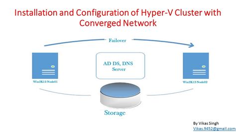 How To Create Converged Network For Hyper V Cluster YouTube