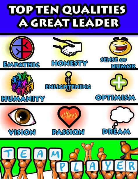 Self Created Poster Top Ten Qualities Of A Great Leader Created By