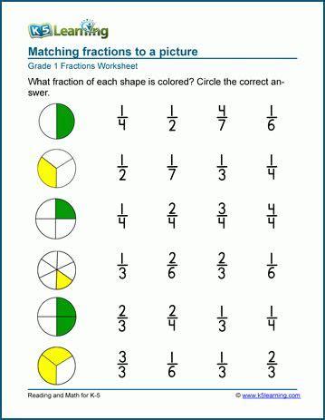 Compare two fractions with unlike denominators by tell students that they will replay the game later but first they need to learn a lot about fractions that. 1st Grade Fractions - Math Worksheets | K5 Learning | Math ...