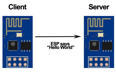 How To Make Two Esp8266 Talk Electronics Lab