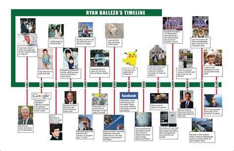 Creative Pictures Of Timelines For Fifth Graders Ryans Timeline
